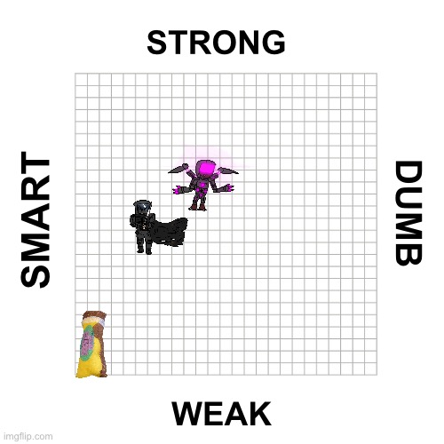 Repost but add your OCs | STRONG; DUMB; SMART; WEAK | made w/ Imgflip meme maker