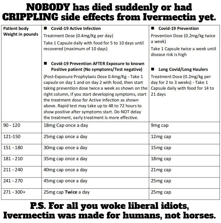 Ivermectin Dosage Chart by Weight | image tagged in ivermectin,dosage chart,covidiots,death by stupidity,woke,are you awake yet | made w/ Imgflip meme maker