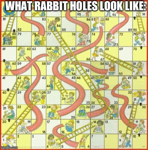 Chutes and Ladders | WHAT RABBIT HOLES LOOK LIKE: | image tagged in chutes and ladders | made w/ Imgflip meme maker