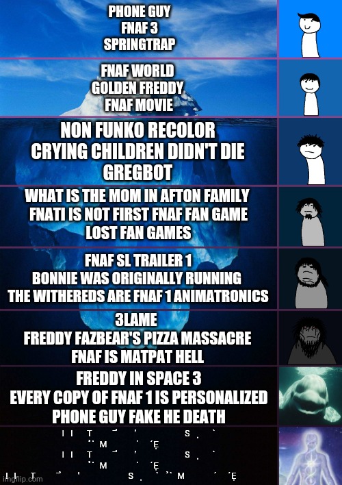 Ultimate FNaF World Iceberg