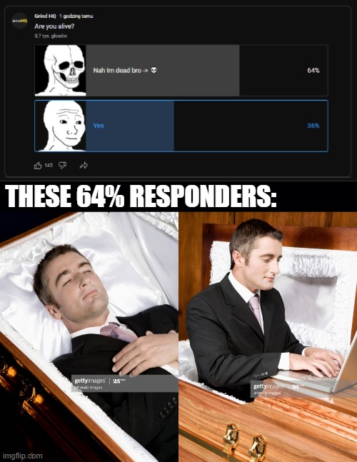 THESE 64% RESPONDERS: | image tagged in deceased man in coffin typing,meme,funny memes,memes | made w/ Imgflip meme maker