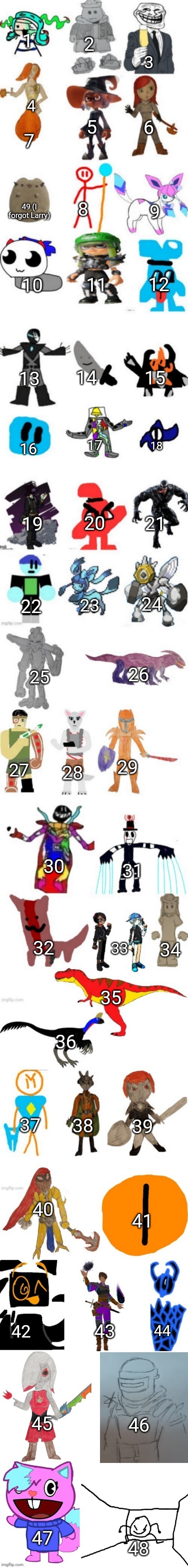 https://imgflip.com/memegenerator/465194212/Imgflip-bossfights-oc-list-60-updated (I FINALLY FINISHED AFTER A LONG DAY) | 2; 1; 3; 4; 5; 6; 7; 8; 49 (I forgot Larry); 9; 12; 11; 10; 15; 14; 13; 17; 18; 16; 21; 19; 20; 22; 24; 23; 26; 25; 29; 28; 27; 30; 31; 32; 34; 33; 35; 36; 39; 37; 38; 40; 41; 43; 42; 44; 45; 46; 47; 48 | image tagged in imgflip-bossfights oc list 6 0 updated | made w/ Imgflip meme maker