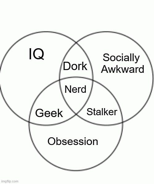 Geek, Nerd and  Dork Venn Diagram | IQ; Socially
 Awkward; Dork; Nerd; Geek; Stalker; Obsession | image tagged in blank venn diagram,funny | made w/ Imgflip meme maker