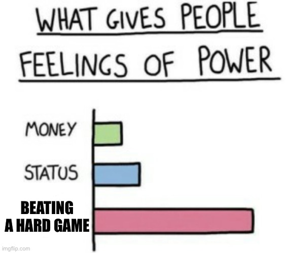 Which hard games have any of you guys beaten, (mines is mega man 1). | BEATING A HARD GAME | image tagged in what gives people feelings of power | made w/ Imgflip meme maker