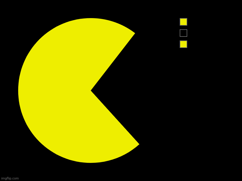 Pacman but better | image tagged in charts,pie charts | made w/ Imgflip chart maker