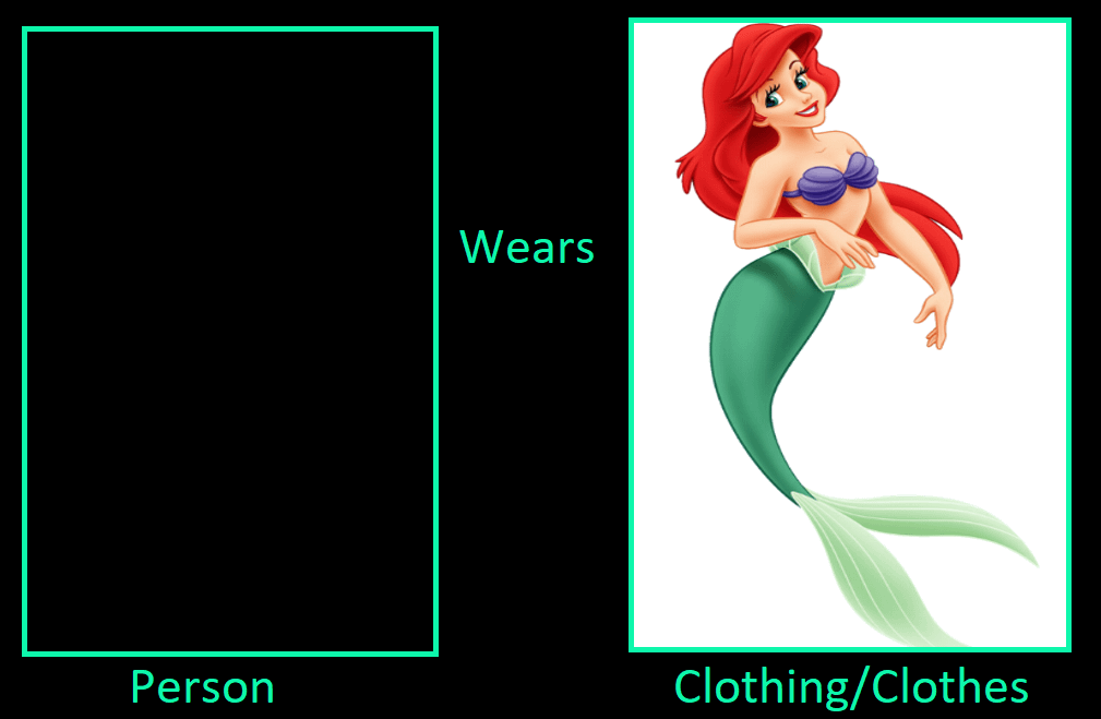 High Quality Who Wears Ariel's Mermaid Form Blank Meme Template