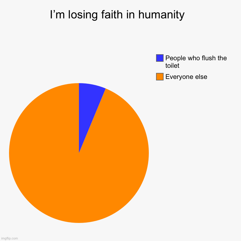 I’m losing faith in humanity  | Everyone else, People who flush the toilet | image tagged in charts,pie charts | made w/ Imgflip chart maker