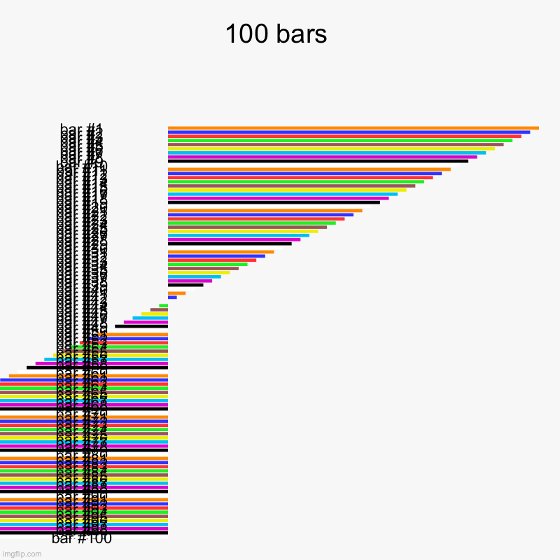100 bars | | image tagged in charts,bar charts | made w/ Imgflip chart maker