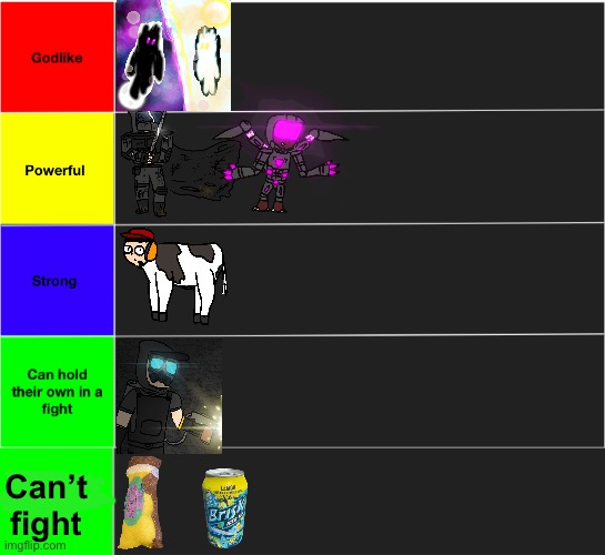 Image tagged in tier list - Imgflip