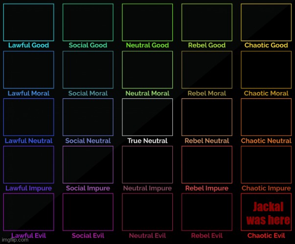 ehe | Jackal was here | image tagged in 5x5 alignment chart | made w/ Imgflip meme maker