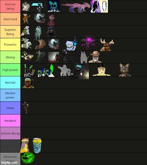 Warrior Cats Protagonist Tier List 