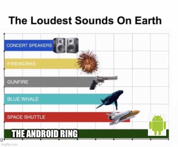 The Loudest Sounds on Earth | THE ANDROID RING | image tagged in the loudest sounds on earth | made w/ Imgflip meme maker