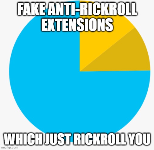 Rickroll Extension