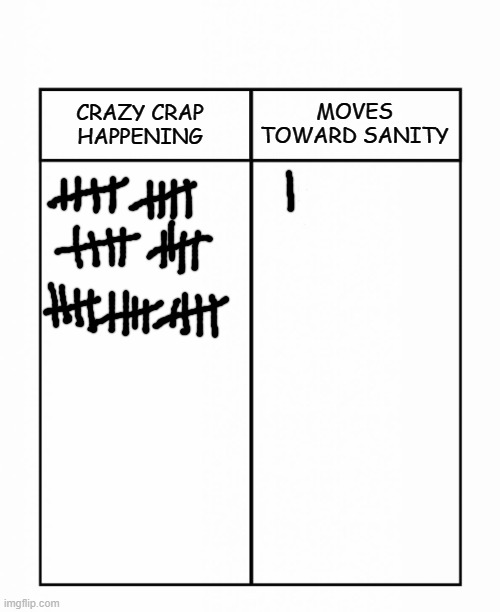 Column paper | CRAZY CRAP HAPPENING MOVES TOWARD SANITY | image tagged in column paper | made w/ Imgflip meme maker