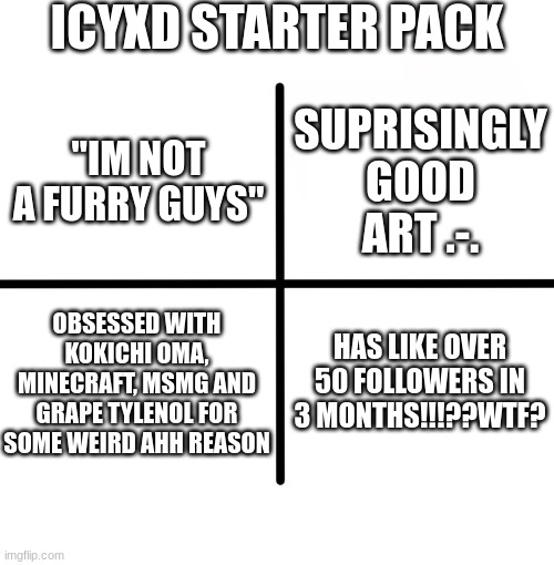 how do yall like him?????? i mean im not against him but im just curious since ive only been here for abt 3 months | ICYXD STARTER PACK; SUPRISINGLY GOOD ART .-. "IM NOT A FURRY GUYS"; OBSESSED WITH KOKICHI OMA, MINECRAFT, MSMG AND GRAPE TYLENOL FOR SOME WEIRD AHH REASON; HAS LIKE OVER 50 FOLLOWERS IN 3 MONTHS!!!??WTF? | image tagged in memes,blank starter pack | made w/ Imgflip meme maker