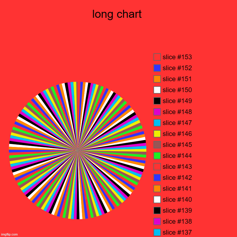 long chart | | image tagged in charts,pie charts | made w/ Imgflip chart maker