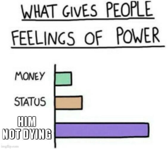 What Gives People Feelings of Power | HIM NOT DYING | image tagged in what gives people feelings of power | made w/ Imgflip meme maker