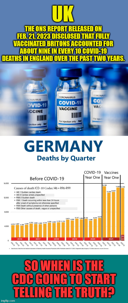 So when will the CDC come clean? | UK; THE ONS REPORT RELEASED ON FEB. 21, 2023 DISCLOSED THAT FULLY VACCINATED BRITONS ACCOUNTED FOR ABOUT NINE IN EVERY 10 COVID-19 DEATHS IN ENGLAND OVER THE PAST TWO YEARS. SO WHEN IS THE CDC GOING TO START TELLING THE TRUTH? | image tagged in covid vaccine,truth,cdc,liars | made w/ Imgflip meme maker