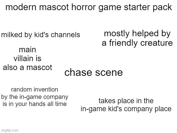 Blank White Template | modern mascot horror game starter pack; mostly helped by a friendly creature; milked by kid's channels; main villain is also a mascot; chase scene; random invention by the in-game company is in your hands all time; takes place in the in-game kid's company place | image tagged in blank white template,horror game,starter pack | made w/ Imgflip meme maker