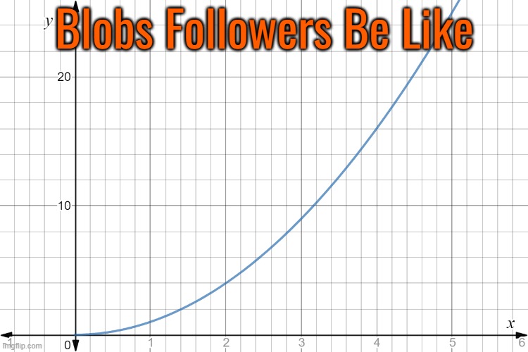 fr | Blobs Followers Be Like | image tagged in chart going up,stay botty for no reason | made w/ Imgflip meme maker