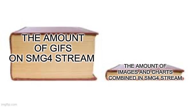 Too many gifs | THE AMOUNT OF GIFS ON SMG4 STREAM; THE AMOUNT OF IMAGES AND CHARTS COMBINED IN SMG4 STREAM | image tagged in big book small book,smg4,gif,images,charts | made w/ Imgflip meme maker