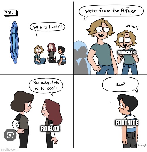 Future People | MINECRAFT; FORTNITE; ROBLOX | image tagged in future people | made w/ Imgflip meme maker