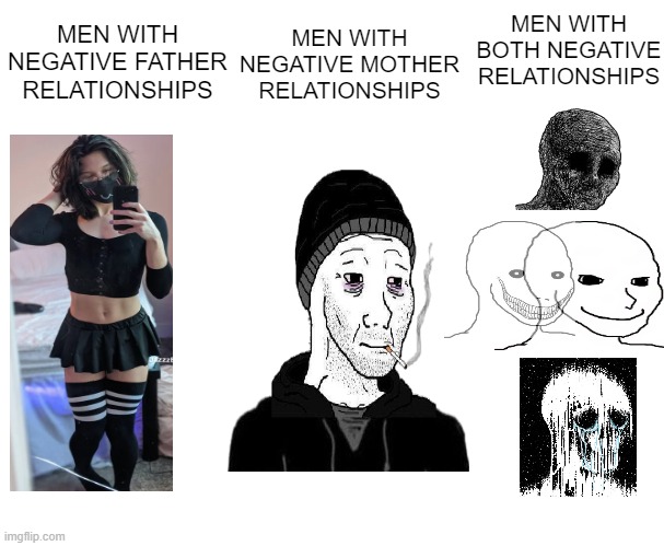 Men with negative parental relationships | MEN WITH NEGATIVE FATHER RELATIONSHIPS; MEN WITH NEGATIVE MOTHER RELATIONSHIPS; MEN WITH BOTH NEGATIVE RELATIONSHIPS | image tagged in men with negative relationships,wojak,femboy,memes,funny,blank | made w/ Imgflip meme maker