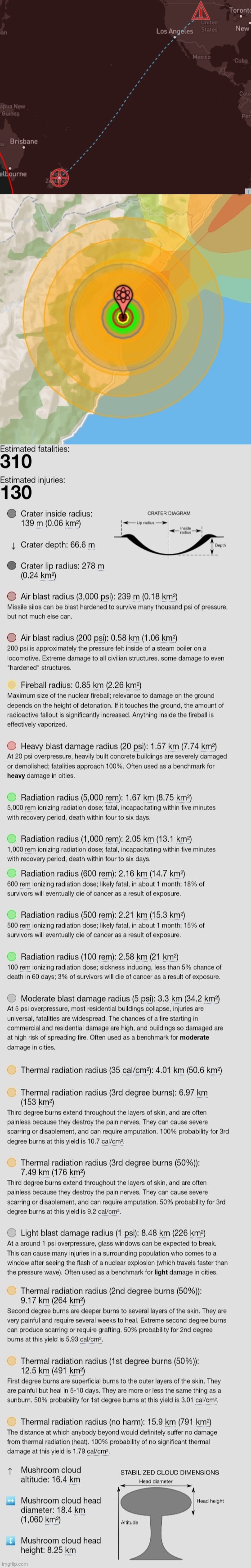 Here's the results of what would happen if the US dropped a 375 kiloton atomic bomb on New Zealand | made w/ Imgflip meme maker