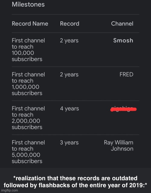 fat w to people who actually understand this . | *realization that these records are outdated followed by flashbacks of the entire year of 2019:* | made w/ Imgflip meme maker