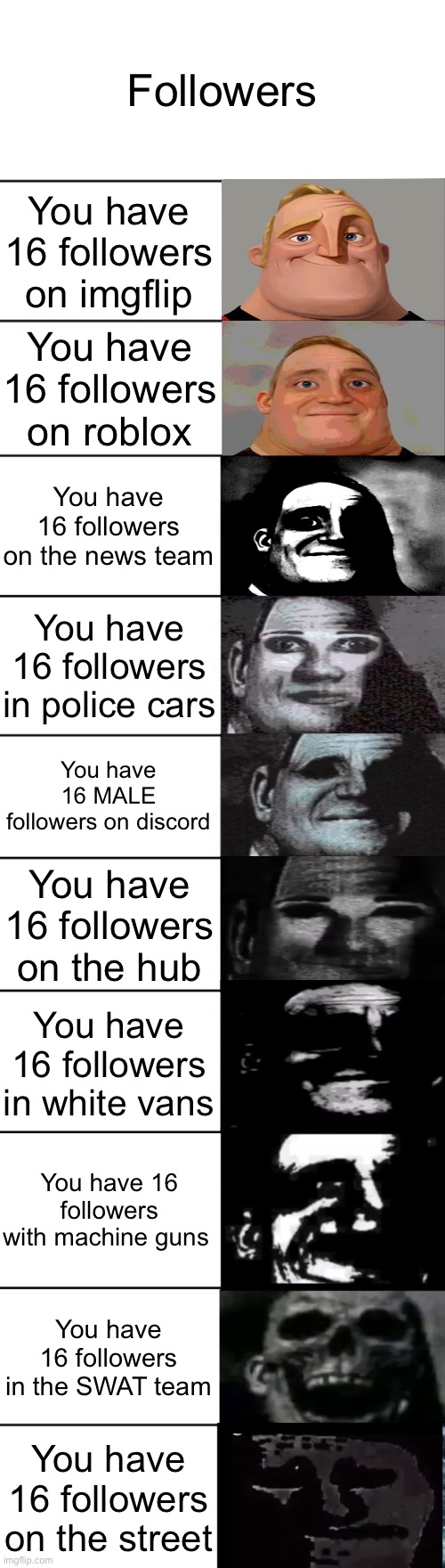 Followers | Followers; You have 16 followers on imgflip; You have 16 followers on roblox; You have 16 followers on the news team; You have 16 followers in police cars; You have 16 MALE followers on discord; You have 16 followers on the hub; You have 16 followers in white vans; You have 16 followers with machine guns; You have 16 followers in the SWAT team; You have 16 followers on the street | image tagged in mr incredible becoming uncanny,funny memes,funny,memes,dark humor,traumatized mr incredible | made w/ Imgflip meme maker