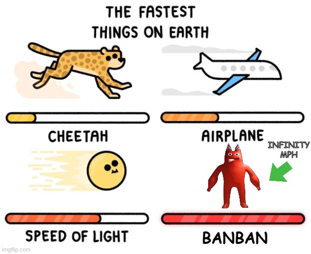 BANBAN IS SPEED | INFINITY MPH; BANBAN | image tagged in the fastest things on earth | made w/ Imgflip meme maker