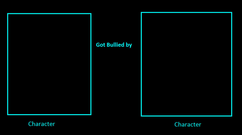 Character Got Bullied By Who Blank Meme Template