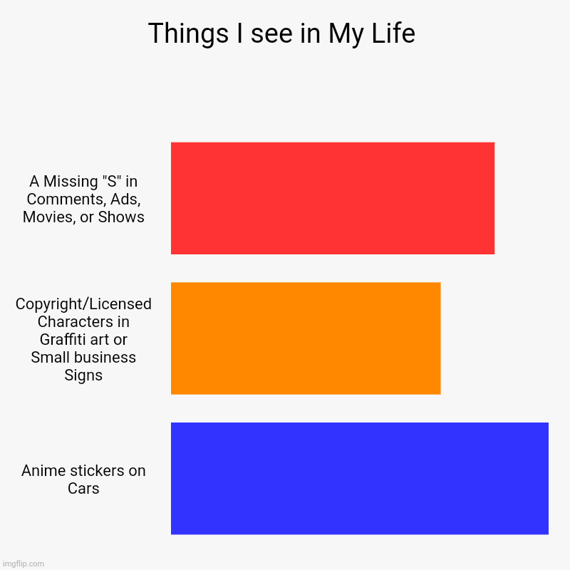 Things I see in My Life | A Missing "S" in Comments, Ads, Movies, or Shows, Copyright/Licensed Characters in Graffiti art or Small business  | image tagged in charts,bar charts,graffiti,characters,ads,cars | made w/ Imgflip chart maker