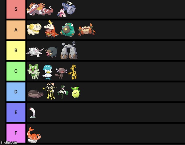 My tier list of S/V Pokemon that were available to me on Imgflip. | image tagged in tier list,pokemon | made w/ Imgflip meme maker