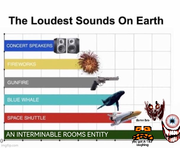 The Loudest Sounds on Earth | AN INTERMINABLE ROOMS ENTITY | image tagged in the loudest sounds on earth | made w/ Imgflip meme maker