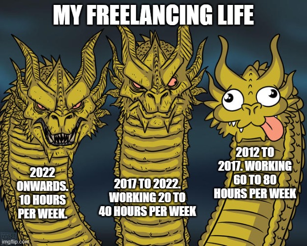 my freelancing life | MY FREELANCING LIFE; 2012 TO 2017. WORKING 60 TO 80 HOURS PER WEEK; 2022 ONWARDS. 10 HOURS PER WEEK. 2017 TO 2022. WORKING 20 TO 40 HOURS PER WEEK | image tagged in three-headed dragon,work,employment | made w/ Imgflip meme maker