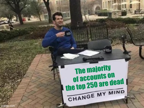 Like raydog | The majority of accounts on the top 250 are dead | image tagged in memes,change my mind,raydog | made w/ Imgflip meme maker