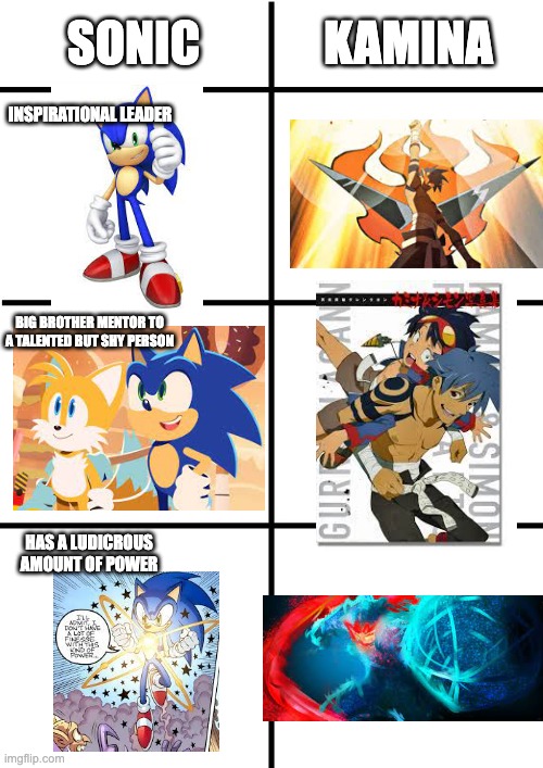 If Ryuko is Shadow's human-sona, then Kamina is Sonic's | SONIC; KAMINA; INSPIRATIONAL LEADER; BIG BROTHER MENTOR TO A TALENTED BUT SHY PERSON; HAS A LUDICROUS AMOUNT OF POWER | image tagged in comparison chart,anime,sonic the hedgehog | made w/ Imgflip meme maker