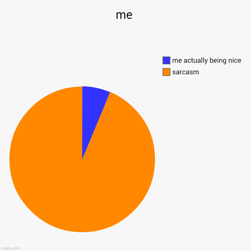 but sarcasm | me | sarcasm, me actually being nice | image tagged in charts,pie charts | made w/ Imgflip chart maker