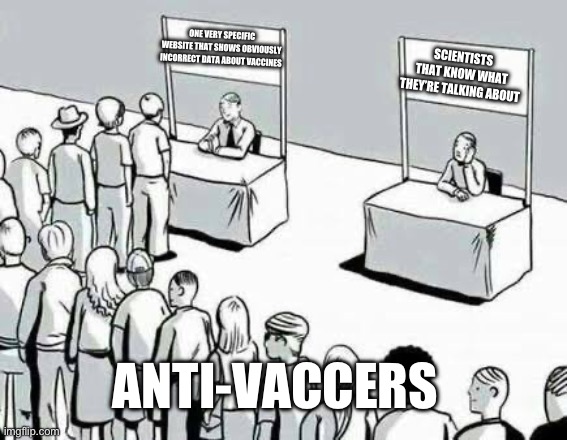 Two lines | ONE VERY SPECIFIC WEBSITE THAT SHOWS OBVIOUSLY INCORRECT DATA ABOUT VACCINES; SCIENTISTS THAT KNOW WHAT THEY’RE TALKING ABOUT; ANTI-VACCERS | image tagged in two lines | made w/ Imgflip meme maker