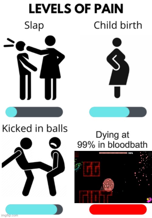 Levels of Pain | Dying at 99% in bloodbath | image tagged in levels of pain | made w/ Imgflip meme maker