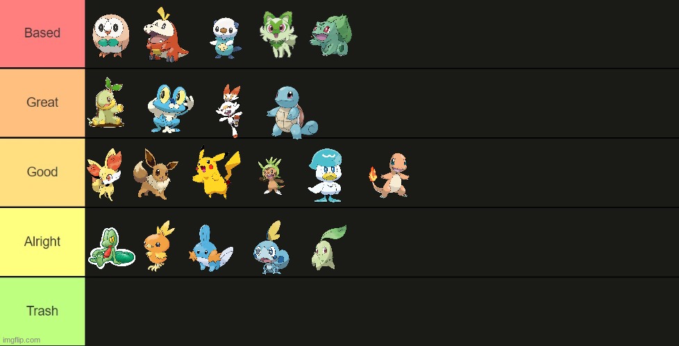 Starter designs ranked by what was available on Imgflip. | image tagged in tier list 2 0 | made w/ Imgflip meme maker