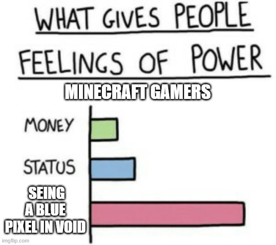 true tho cant change my mind | MINECRAFT GAMERS; SEING A BLUE PIXEL IN VOID | image tagged in what gives people feelings of power,minecraft memes,funny memes | made w/ Imgflip meme maker