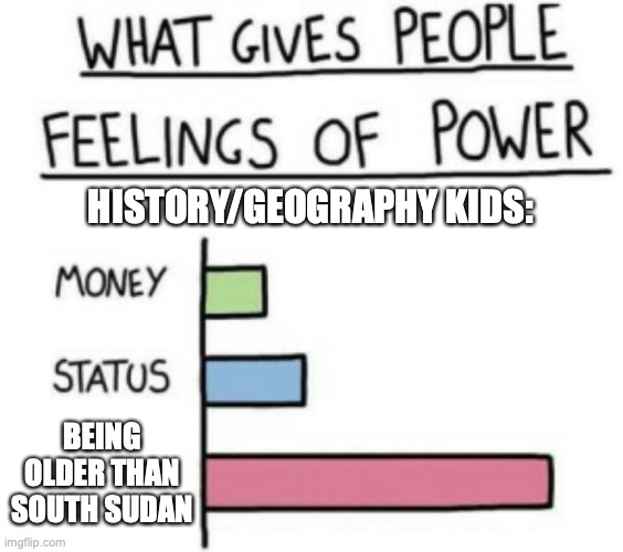 I am older | HISTORY/GEOGRAPHY KIDS:; BEING OLDER THAN SOUTH SUDAN | image tagged in what gives people feelings of power | made w/ Imgflip meme maker