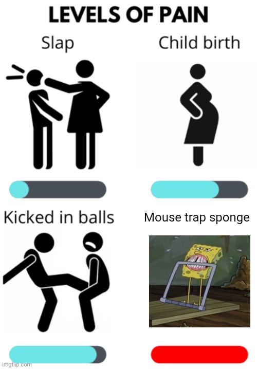 Mouse trap sponge pain level | Mouse trap sponge | image tagged in levels of pain | made w/ Imgflip meme maker