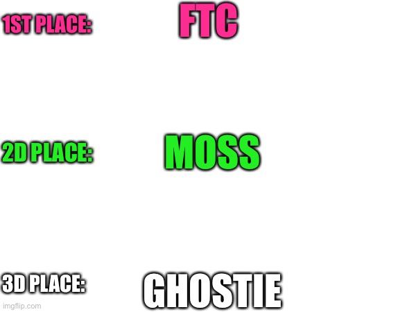 Imma do this instead of notes becaaause- reason-? | FTC; 1ST PLACE:; MOSS; 2D PLACE:; GHOSTIE; 3D PLACE: | image tagged in idkkk | made w/ Imgflip meme maker