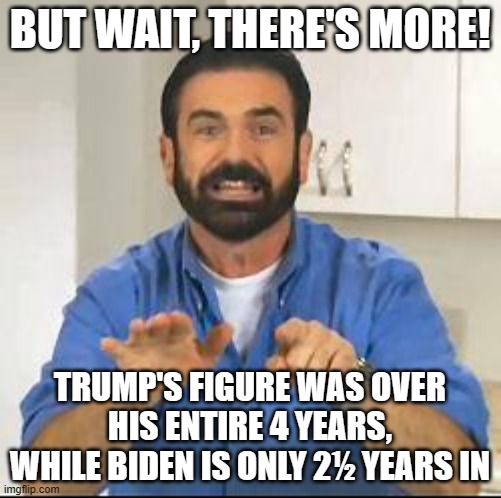but wait there's more | BUT WAIT, THERE'S MORE! TRUMP'S FIGURE WAS OVER HIS ENTIRE 4 YEARS, WHILE BIDEN IS ONLY 2½ YEARS IN | image tagged in but wait there's more | made w/ Imgflip meme maker