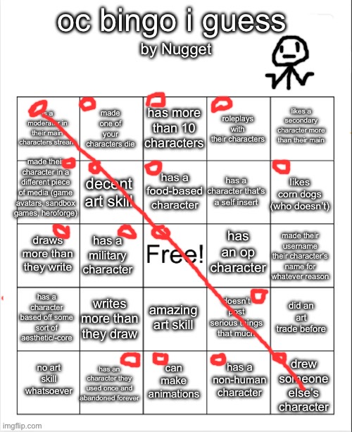 I’m surprised I got mod in Imgflip-Bossfights, I haven’t even been there 3 months | image tagged in nugget s oc bingo i guess why am i doing this | made w/ Imgflip meme maker