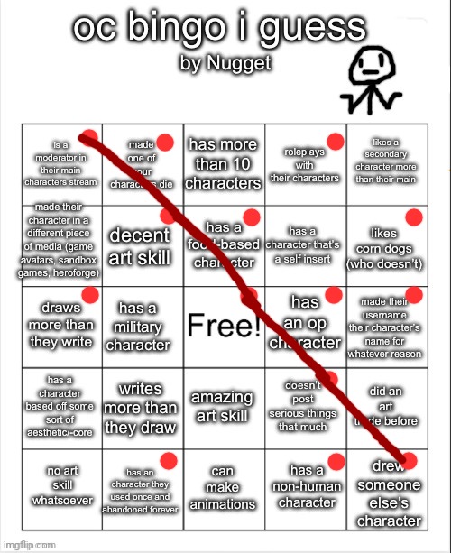 I love doing these bingos | image tagged in nugget s oc bingo i guess why am i doing this | made w/ Imgflip meme maker