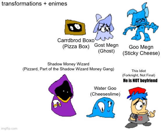 transformations + enimes; Carrdbrod Boxo
(Pizza Box); Gost Megn
(Ghost); Goo Megn
(Sticky Cheese); Shadow Money Wizard
(Pizzard, Part of the Shadow Wizard Money Gang); This Idiot
(Forknight, Not Final); He is NOT boyfriend; Water Goo
(Cheeseslime) | made w/ Imgflip meme maker